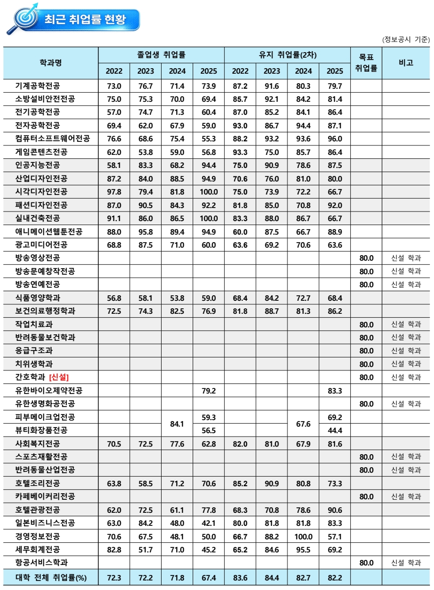 취업률 현황 2026.jpg